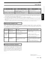 Предварительный просмотр 35 страницы Pioneer CMX-3000 Operating Instructions Manual