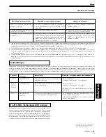 Предварительный просмотр 97 страницы Pioneer CMX-3000 Operating Instructions Manual