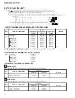 Preview for 50 page of Pioneer CMX-3000 Service Manual