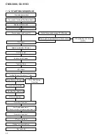 Preview for 62 page of Pioneer CMX-3000 Service Manual