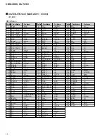 Preview for 70 page of Pioneer CMX-3000 Service Manual