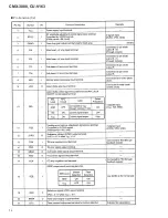 Preview for 74 page of Pioneer CMX-3000 Service Manual