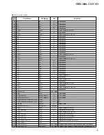 Preview for 79 page of Pioneer CMX-3000 Service Manual