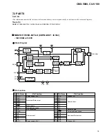 Preview for 75 page of Pioneer CMX-5000 Service Manual