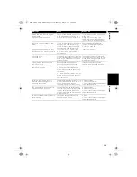 Предварительный просмотр 125 страницы Pioneer CNDV-50MT Operation Manual