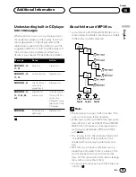 Preview for 55 page of Pioneer CRD3569-A Operation Manual