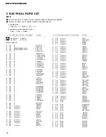 Preview for 28 page of Pioneer CRT2193 Service Manual