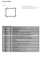 Предварительный просмотр 38 страницы Pioneer CRT2193 Service Manual