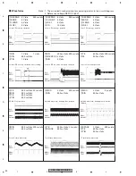 Предварительный просмотр 30 страницы Pioneer CRT3820 Service Manual