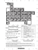 Предварительный просмотр 45 страницы Pioneer CRT3820 Service Manual