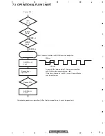 Предварительный просмотр 65 страницы Pioneer CRT3820 Service Manual