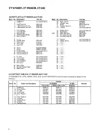 Preview for 8 page of Pioneer CT-05D - Elite Dual Cassette Deck Service Manual