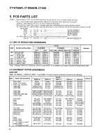 Preview for 28 page of Pioneer CT-05D - Elite Dual Cassette Deck Service Manual