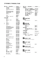 Preview for 30 page of Pioneer CT-05D - Elite Dual Cassette Deck Service Manual