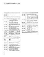 Preview for 36 page of Pioneer CT-05D - Elite Dual Cassette Deck Service Manual