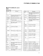 Preview for 37 page of Pioneer CT-05D - Elite Dual Cassette Deck Service Manual