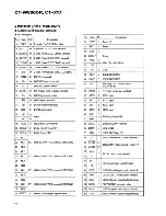 Preview for 46 page of Pioneer CT-07D Service Manual