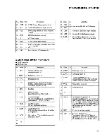 Preview for 47 page of Pioneer CT-07D Service Manual