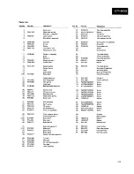 Preview for 33 page of Pioneer CT-200 Service Manual