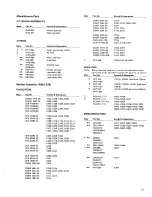 Preview for 15 page of Pioneer CT-3 Service Manual