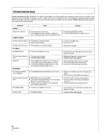 Preview for 34 page of Pioneer CT-43 Operating Instructions Manual