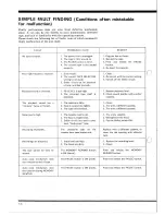 Preview for 14 page of Pioneer CT-5151 Operating Instructions Manual