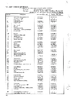 Preview for 25 page of Pioneer CT-5151 Service Manual