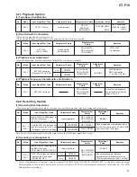 Preview for 23 page of Pioneer CT-F10 Service Manual