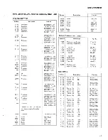 Preview for 36 page of Pioneer CT-F6060 Service Manual