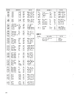 Preview for 39 page of Pioneer CT-F6060 Service Manual