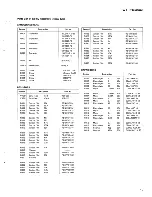 Preview for 42 page of Pioneer CT-F6060 Service Manual