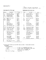 Preview for 63 page of Pioneer CT-F6060 Service Manual