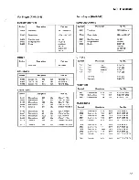 Preview for 67 page of Pioneer CT-F6060 Service Manual