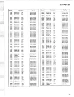 Предварительный просмотр 43 страницы Pioneer CT-F9191 Manual