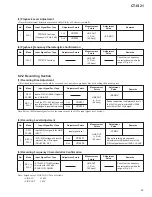 Preview for 29 page of Pioneer CT-IS21 Service Manual