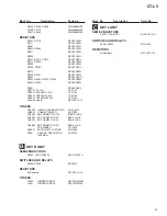 Preview for 21 page of Pioneer CT-L5 Service Manual