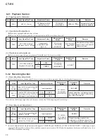 Предварительный просмотр 29 страницы Pioneer CT-R5 Service Manual