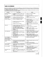 Preview for 29 page of Pioneer CT-S410 Operating Instructions Manual