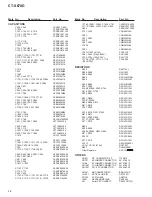 Предварительный просмотр 28 страницы Pioneer CT-S670D Service Manual