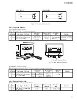 Предварительный просмотр 31 страницы Pioneer CT-S670D Service Manual