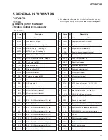 Предварительный просмотр 33 страницы Pioneer CT-S670D Service Manual