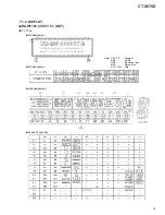 Предварительный просмотр 35 страницы Pioneer CT-S670D Service Manual