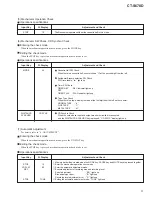 Предварительный просмотр 37 страницы Pioneer CT-S670D Service Manual