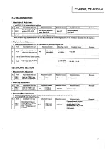 Предварительный просмотр 7 страницы Pioneer CT-S830S Service Manual