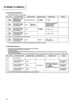 Предварительный просмотр 8 страницы Pioneer CT-S830S Service Manual