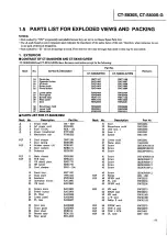 Предварительный просмотр 9 страницы Pioneer CT-S830S Service Manual