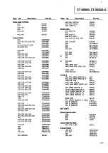 Предварительный просмотр 13 страницы Pioneer CT-S830S Service Manual