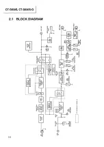 Предварительный просмотр 17 страницы Pioneer CT-S830S Service Manual