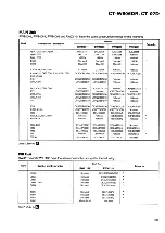 Preview for 35 page of Pioneer CT-W806DR Service Manual