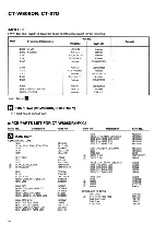 Preview for 36 page of Pioneer CT-W806DR Service Manual